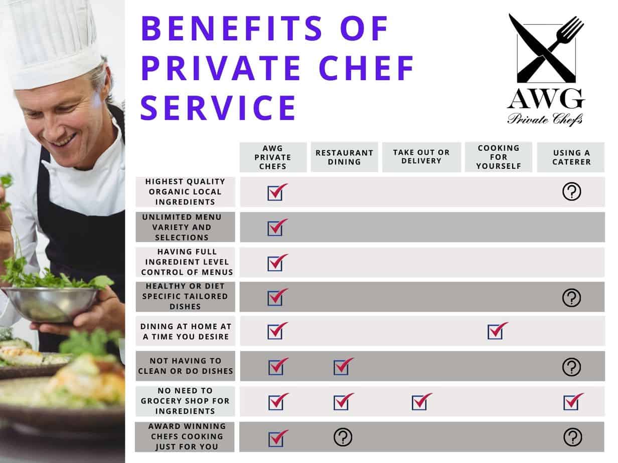 Private Chef Service Comparison Chart